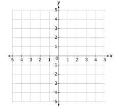 If you can't wait to bring back those memories, or perhaps you have a young math student of your own, this is the graph paper page you're looking for. Plotting Ordered Pairs In The Cartesian Coordinate System College Algebra