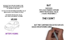 What Is Residual Value In Car Leasing