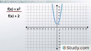 Basic Transformations Of Polynomial Graphs