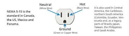 A piping and instrumentation diagram (p&id) is a detailed diagram in the process industry which shows the piping and process equipment together with the instrumentation and control devices. How Much Do You Know About Power Cord Types Fs Community