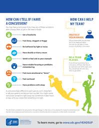 Image result for Concussion Symptom Checklist