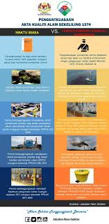 This act is related to the prevention, abatement, control of pollution and enhancement of the environment. Jabatan Alam Sekitar On Twitter Infografik Penguatkuasaan Akta Kualiti Alam Sekeliling Akas 1974 Di Dalam Tempoh Perintah Kawalan Pergerakan Pkp Ini Penguatkuasaan Oleh Jabatan Alam Sekitar Tetap Terus Dilaksanakan Bagi Memastikan Kelestarian Alam