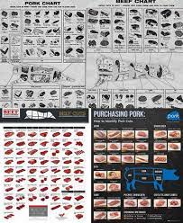 All 4 Meat Chart Posters Beef Cuts Purchasing Pork Old Time Butcher Shop Beef Old Time Butcher Shop Pork Buy Online In Germany At Desertcart 16715052