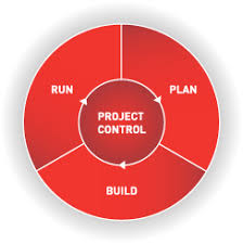 1 ist townhall 10 december it governance launch mike, how to make an organizational chart in excel tutorial, design build wikipedia, , matrix organizational structure a quick guide. Leistungen