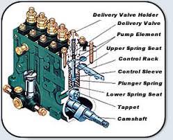 Diesel Fuel Injection Products Automotive Service Parts And Accessories In Vietnam What We Do Denso Vietnam Website