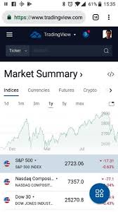 Top 10 Best Stock Market Apps For Android Indepth 2019