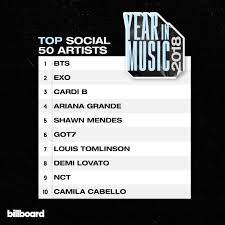 Previous chart this week position: Billboard Charts On Twitter The Top Social50 Chart Artists Of 2018 Yearinmusic Full Chart Https T Co Jcubt0x9tm