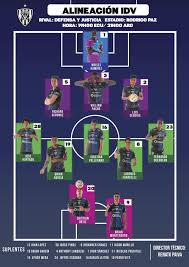 Defensa y justicia vs independiente del valle. Alineaciones Confirmadas De Independiente Del Valle Y Defensa Y Justicia Revista Winner