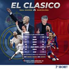 El Clasico Real Madrid Vs Barcelona Real Madrid Sports News Football And Basketball