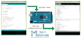 Radar detectors are legal to use in oklahoma.laser jammers in oklahoma: Arduino Radar Project Howtomechatronics