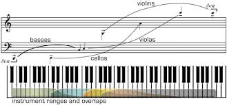 ranges of orchestral instruments bass cello orchestra