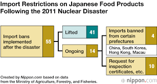 Taiwan Lifts 11-Year Ban on Food Imports from Five Japanese Prefectures | Nippon.com