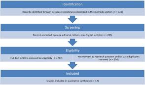 How long does a case of coronavirus last? Management Of Urethritis Is It Still The Time For Empirical Antibiotic Treatments European Urology Focus