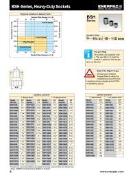 ptw etw series torque wrenches technical 2016 us by