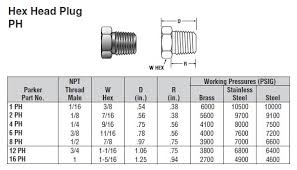 4 ph ss parker pipe fitting ph hex head plug valin