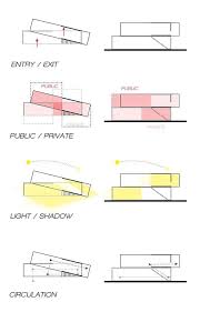Pin Von Sikha Shrestha Auf Ntc Architektur Konzeptdiagramm Architektur Diagramme Und Konzept Diagramm