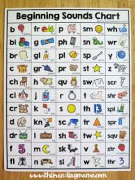 Beginning Sounds Chart 55 Different Beginning Sounds