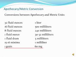 Ppt Apothecary Conversion Powerpoint Presentation Free
