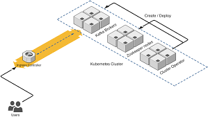 Image result for Observability of Kafka