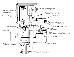 In the domestic japanese market it was sold as the isuzu bighorn, the car was exported internationally mainly as a trooper but it also received several other nameplates including. Isuzu Fuel Pressure Diagram Wiring Diagram Perform Pen Census Pen Census Bovaribernesiclub It