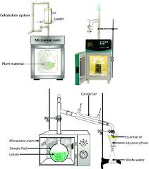 > * general architecture for text engineering general architecture for text engineering, which is bundled with a free. Solvent Free Microwave Extraction Sfme 25 30 Download Scientific Diagram