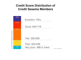 Credit Bureau Guide Equifax Transunion Experian