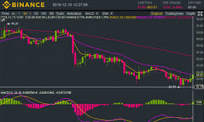 Ethereum Market Report Eth Slightly Bullish Allcoinsnews Com