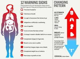 If this is a new symptom for you, contact your doctor. World Cancer Day Indians Ignore Warning Signs At Their Own Peril Cover Story News Issue Date Feb 10 2014