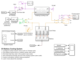 The cars heater takes the heat from the radiator/engine, and redirects it to the passengers. Ev Battery Cooling System Matlab Simulink