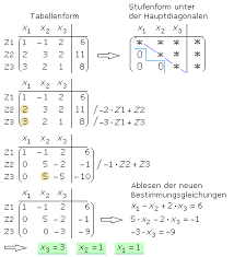Lineares gleichungssystem mit 2 gleichungen und 3 unbekannten lösen | lineare gleichungssysteme. Lineare Gleichungssysteme Mit Losungsverfahren