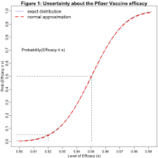 For pfizer and biontech's vaccine, that point is expected to come in the third week of november. What Do We Really Know About The Efficacy Of The Pfizer Covid Vaccine For 320 Million People Insights Questrom