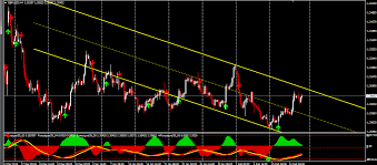 Powerful Forex Indicator Mt4 Trading System Profitable No Repaint Best Strategy Forex Profit Trading