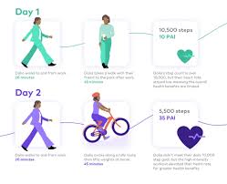 Welcome to the official pai health facebook page! How Pai Improves Long Term Health Fitness