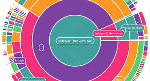 Cake Chart Interactive Multi Layer Pie Chart