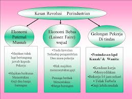 Sektor perindustrian mampu menawarkan pelbagai peluang pekerjaan yang luas dari pelbagai peringkat. Fasa Baru Dalam Kehidupan Manusia Ppt Download