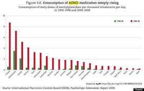 The Alarming Rise Of Adderall In 2 Charts Huffpost