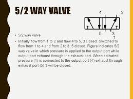 China air solenoid valves, pneumatic valve, 5 way valve manufacturer and supplier. Bridge Phase Iv 6 3 Basic Pneumatics 1
