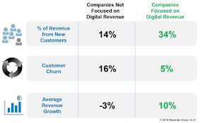 Digital Ad Spend Is Tripling Dont Let The Media Giants