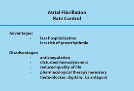 Image result for Atrial Fibrillation Rate Control
