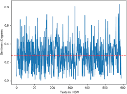 Insm investment & stock information. Sentiments Of Texts In Insm By Snownlp Download Scientific Diagram