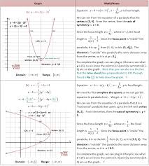 Graphing Parabolas Graphing Parabolas Studying Math Math