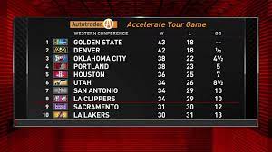 If you didn't watch much tennessee basketball last year, just know that this trait of johnson's very much shows. Nba Standings Table