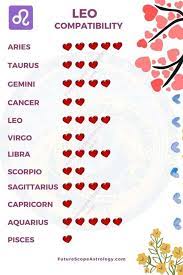 Answer 12 short questions and see the current love compatibility score with a guy. Leo Compatibility Love Relationships All You Need To Know Futurescope