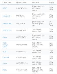New users can make use of this code up to twice when they order any of their favorite food though grabfood. Zalora Promo Codes Singapore 2019 Best Credit Cards For Discount Codes Singapore News Asiaone
