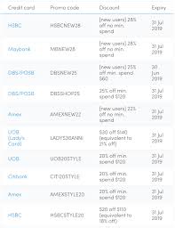 Zalora promo codes malaysia november 2020. Limited Time Deals Zalora New Account Discount Off 73 Nalan Com Sg