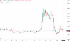 Ripple Xrp Price Prediction 2021 Our Realistic Xrp Forecast 3commas