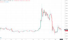 Market values for xrp price prediction. Ripple Xrp Price Prediction 2021 Our Realistic Xrp Forecast 3commas