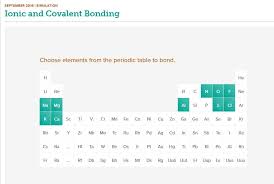 Students Will Be Able To Interact With Many Possible Combinations Of Atoms And Further Their Learning Of Ionic And Co Covalent Bonding Resource Classroom Ionic