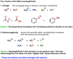 What Makes A Good Nucleophile Master Organic Chemistry
