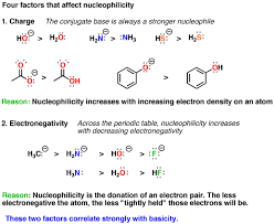 what makes a good nucleophile master organic chemistry